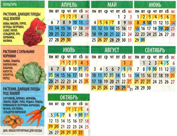 Лунный календарь посадок на 2009 год